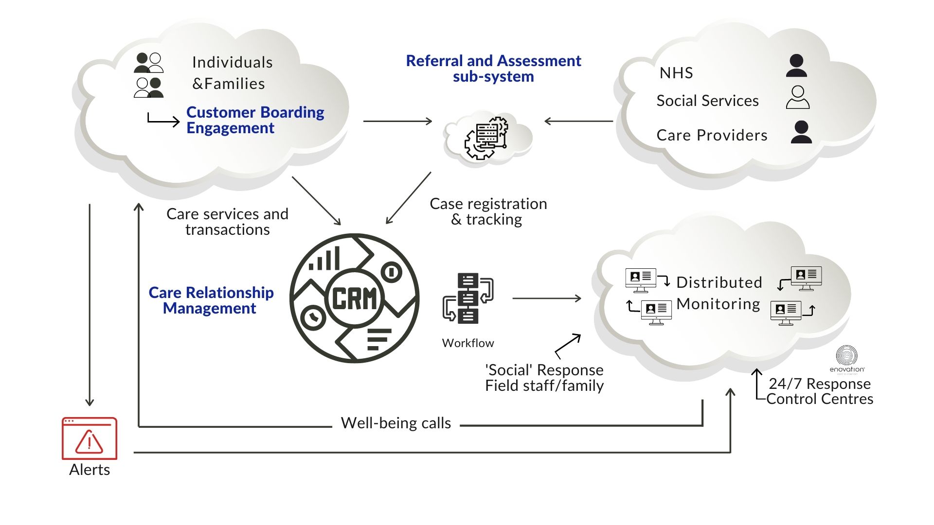 CARE_RELATIONSHIP_DIAGRAM_FROM_DHCBRIEFING